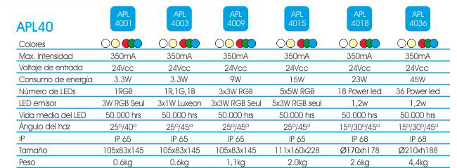 08APL402