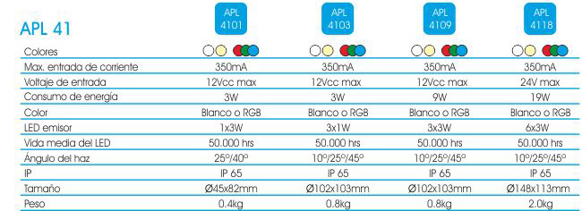 09APL412